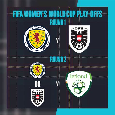 Hampden Park Stadium On Twitter Rt Scotlandnt The Draw For Our Fifawwc Play Off Has Been