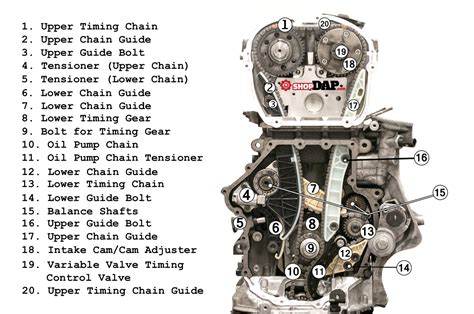 How To Install Timing Chains On A T Tsi Vw Or Audi Articles