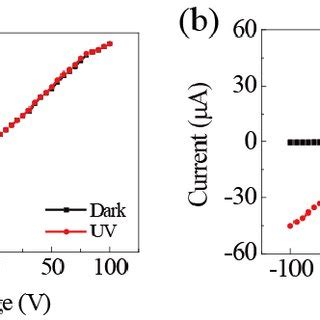 Fig S2 XRD Patterns Of A SnO 2 NBs And B NiO Film With Pt