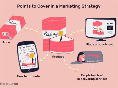 How To Create An Effective Product Marketing Strategy In 6 Steps