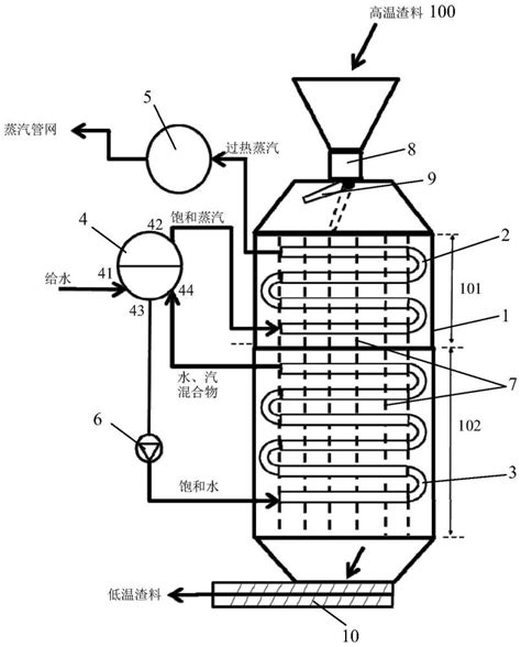 一种间壁式高温渣粒余热回收装置及工艺的制作方法