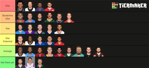 NFL Starting QB's Tier List (Community Rankings) - TierMaker