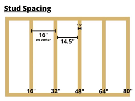 Construction Basics: Stud Spacing and 16 On Center - Making Manzanita