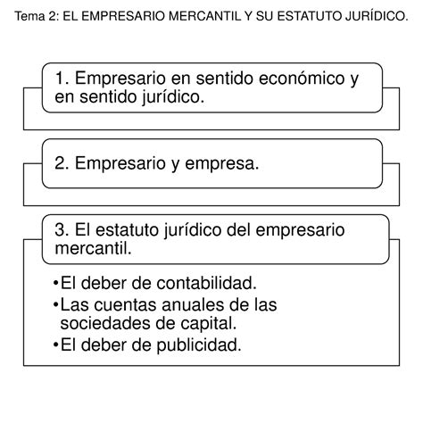 TEMA 2 EL Empresario Mercantil Y SU Estatuto Jurídico Tema 2 EL