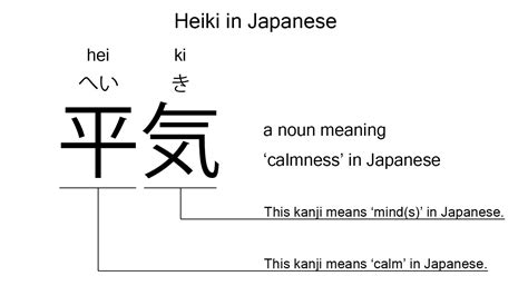 Heiki Can Be Used To Say No Problem In Japanese Explained