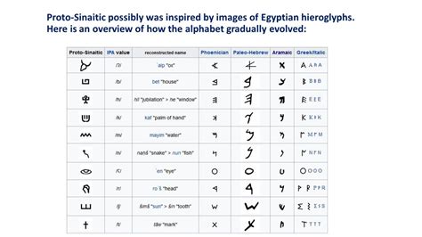 Paleo Hebrew