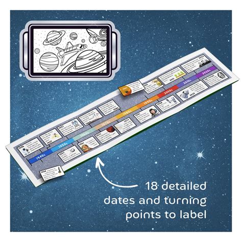 History of Space Exploration Foldable Timeline Educate About Science Learning Education ...