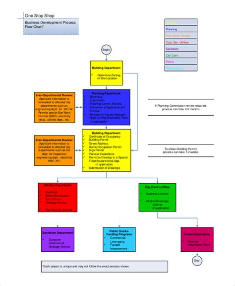 10+ Business Flow Chart Example | Robhosking Diagram