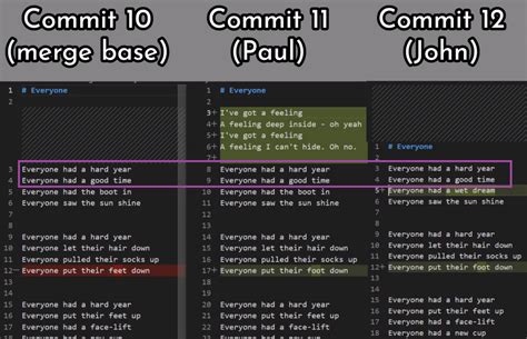 Git Merge A Comprehensive Guide For Beginners