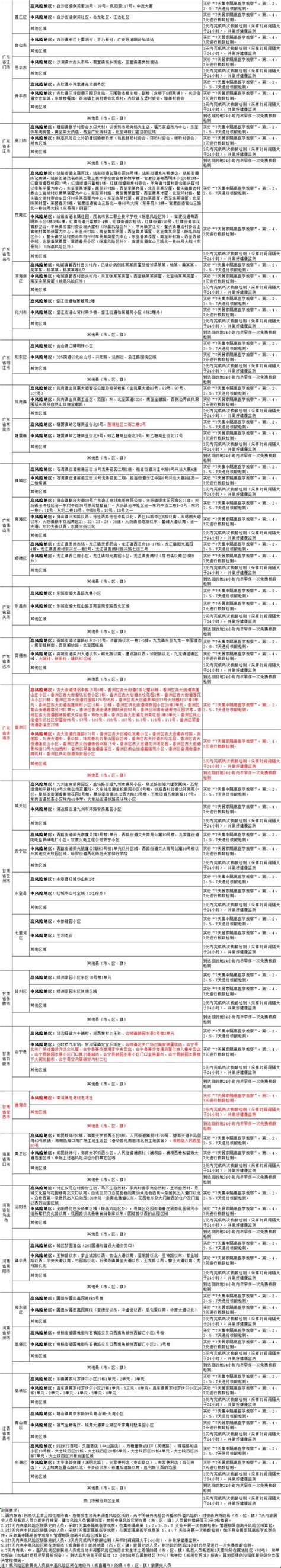 【疫情动态】最新！国内涉疫地区排查政策梳理汇总表↘澎湃号·媒体澎湃新闻 The Paper