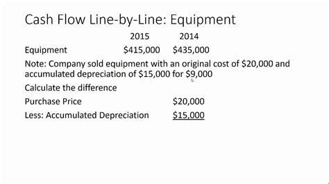 Cash Flow Line By Line Long Term Assets Youtube