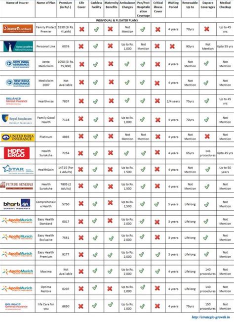 Health Insurance Plan Comparison Spreadsheet Throughout Health Insurance Plan Comparison