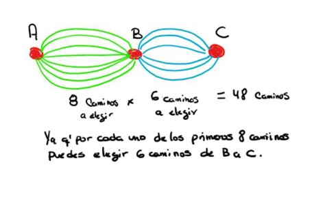 De A a B hay 8 caminos y de B a C hay 6 caminos De cuántas manera se