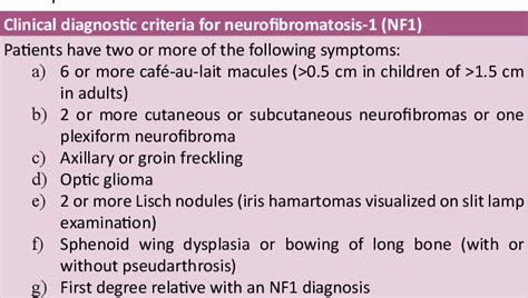 Table 1 From Neurofibromatosis Type 1 Nf1 Case Report And Review Of Literature Semantic Scholar