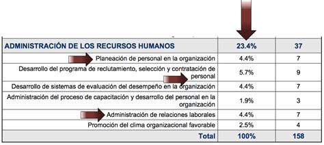 15 Tips para pasar el examen CENEVAL de Administración PIXOGUIAS