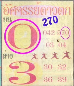 Thai Lottery Best Single Digit Pair Win Tips 16 04 21 Thai Lottery