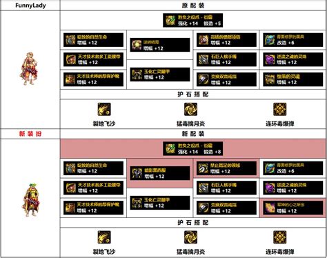 Dnf110级女街霸毕业装备搭配dnf110级女街霸毕业装备推荐3dm网游