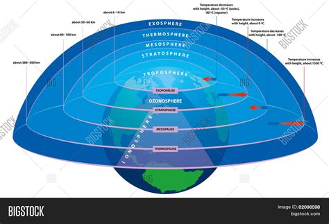 Atmospheric Layers Vector & Photo (Free Trial) | Bigstock