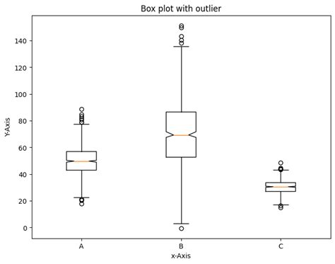 Github Mritunjaysri28 Matplotlib Matplotlib Notes And Examples