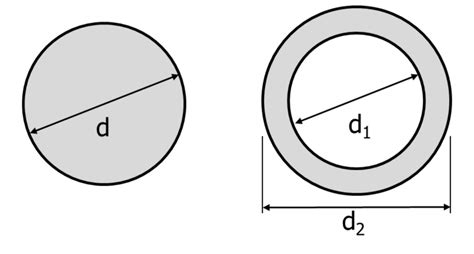 Hollow vs. Solid Shaft - TU Delft OCW