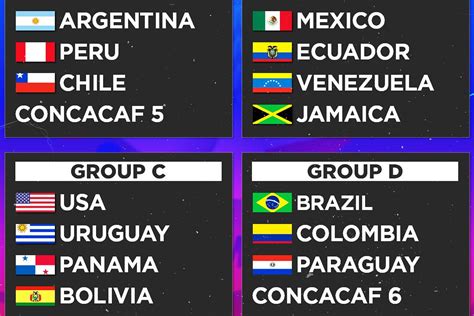 Conmebol Copa America 2024 Draw Groups Pots Matchups Dates And More