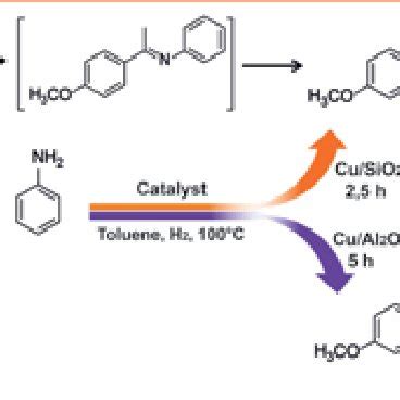 (PDF) Sustainable synthesis of secondary amines. Direct reductive amination or hydrogen ...