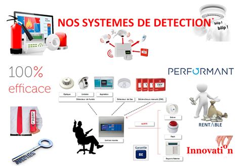 Iwc Management Iqa Management Système De Détection