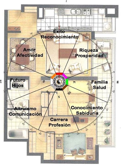 Cómo aplicar el feng shui en la decoración de tu departamento