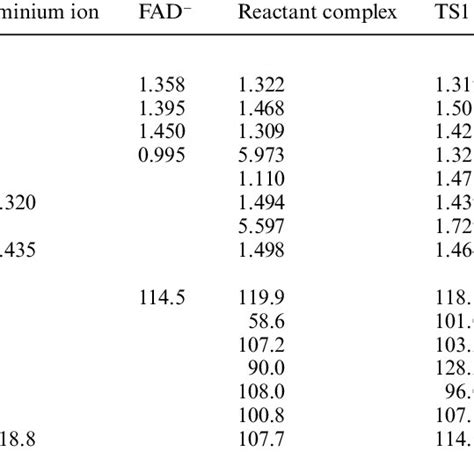 Selected Geometrical Parameters Of The Optimized Structures For The