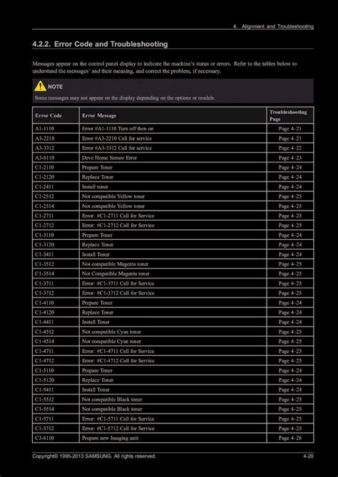 Pdf Clp 365 Error Codes Dokumen Tips