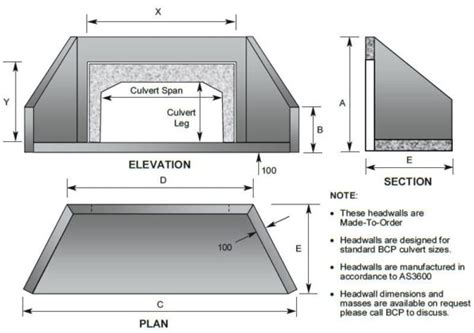 Culvert Headwall - Single Cell - Civilmart