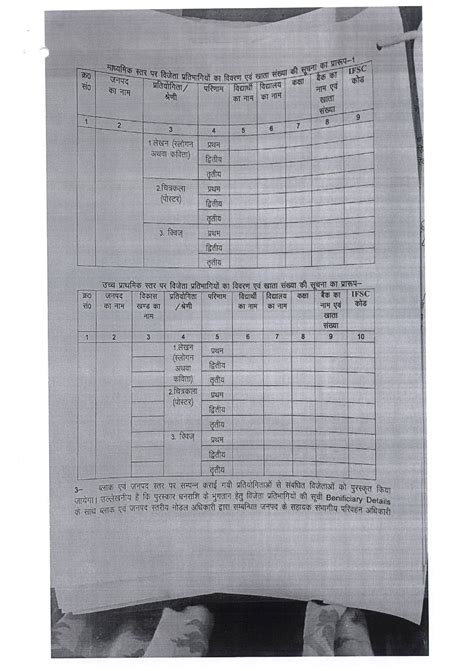 प्रदेश में उच्च प्राथमिक स्तर कक्षा 06 से 08 के विद्यालयों में अध्ययनरत छात्रों में सड़क