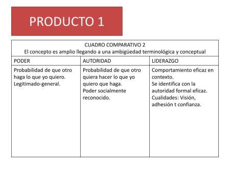 Cuadro Comparativo Liderazgo Poder Y Autoridad MD Pajedrez