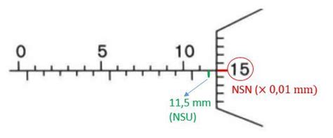 Kedudukan Skala Mikrometer Sekrup Yang Digunakan U