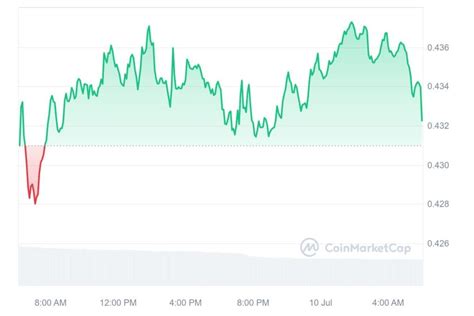 Xrp Poised For Huge Uptick Analyst Sees Path To Historical Target