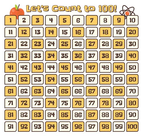 5 best missing numbers 100 chart printable – Artofit