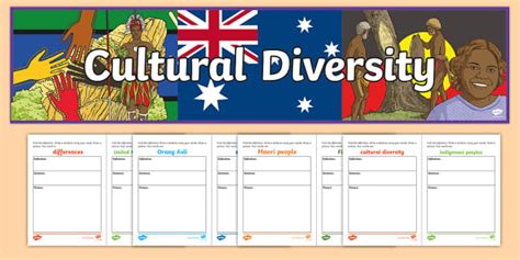 Cultural Diversity Word Wall Activity Display Pack Twinkl