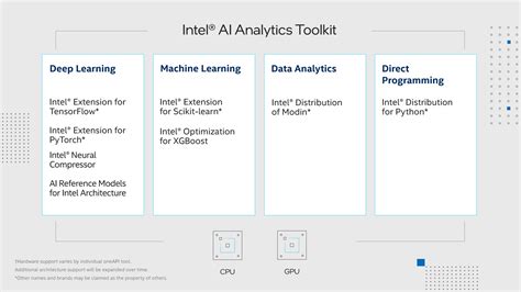 Intel AI Analytics Toolkit For Data Science