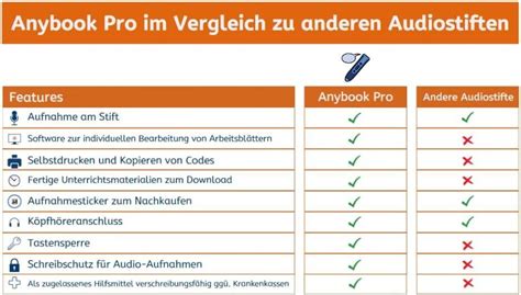 Anybook Pro Klassensatz NEW EBay