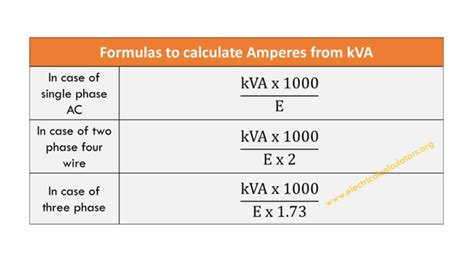 30 KVA Transformer Amps Chart