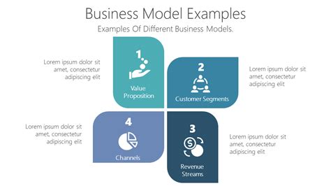 Business Model Examples