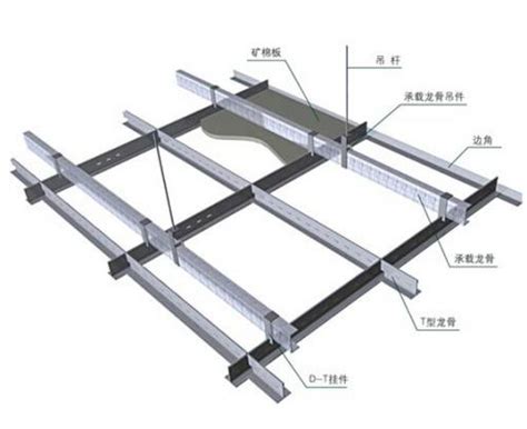 吊顶龙骨的介绍及分类