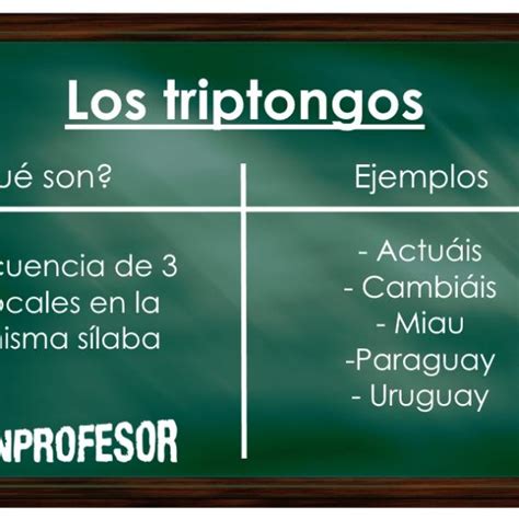 Cu L Es La Diferencia Entre Diptongo Triptongo E Hiato Off