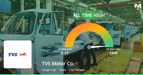 Tvs Motor Company S Stock Reaches All Time High Outperforms Sector And