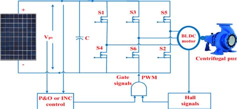 The Proposed Bldc Motor Solar Water Pump Download Scientific Diagram