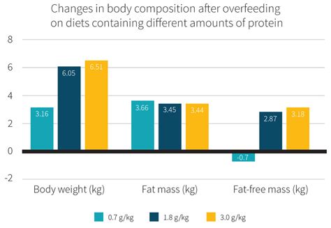 Optimal Protein Intake Guide Examine