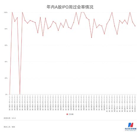 每经ipo周报第91期 上周首发上会“12过10”，北交所新股继续维持高破发率 新三板、北交所推出挂牌上市直联机制北交所新浪财经新浪网