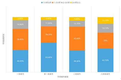 《职场人加班现状调查报告2022》：九成职场人需要加班 “隐形加班”成困扰 消费日报网