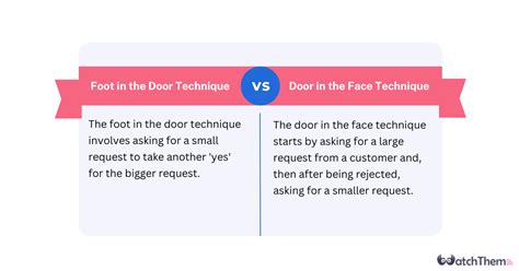 What is Foot in the Door Technique: Ultimate Guide + Examples in 2024