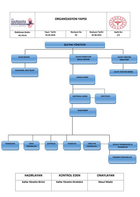 Organizasyon Şeması